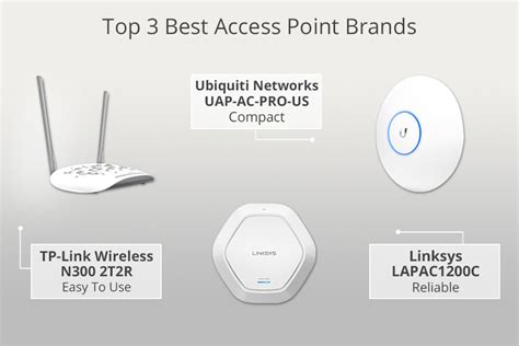 wifi ap brands